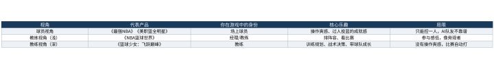 教练视角和球员视角:你想坐在场边还是上场打球截图