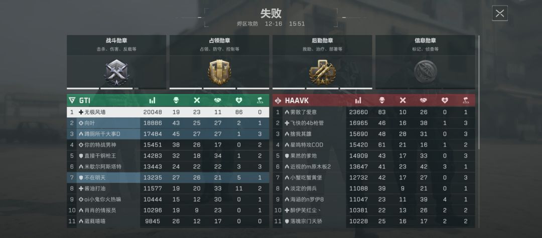 战地神医 1