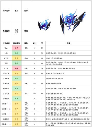 【赛尔号-启航】2022年11月23日新增精灵
