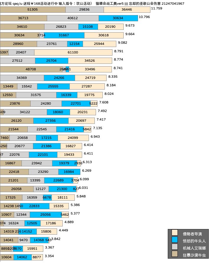 b服200+公会招两人,要求6e+,不排刀可毛可摆,有机器人 3