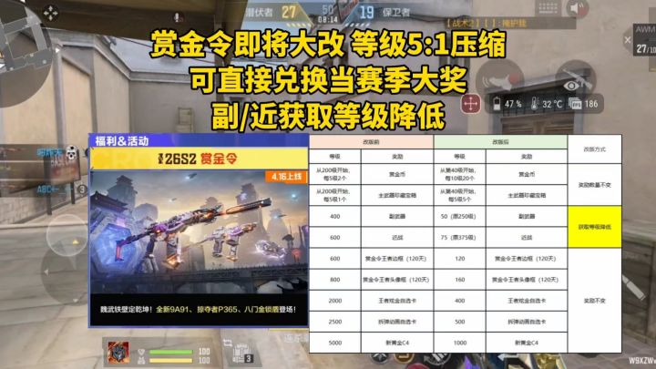 赏金令即将大改,等级5:1压缩,赛季大奖可直接兑换等…截图