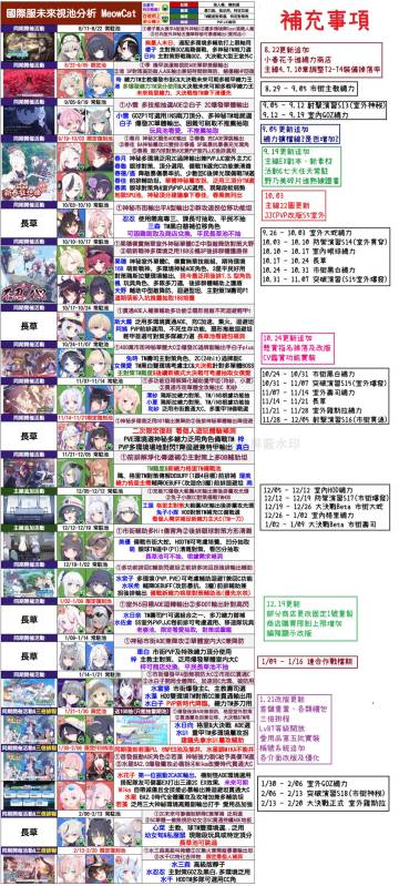 41级萌新备战渚时池