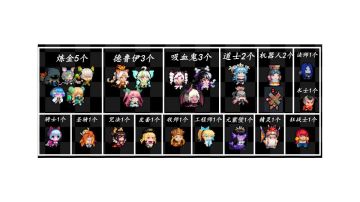 元气娘化编年史（7.7.0版本，会长期更新）