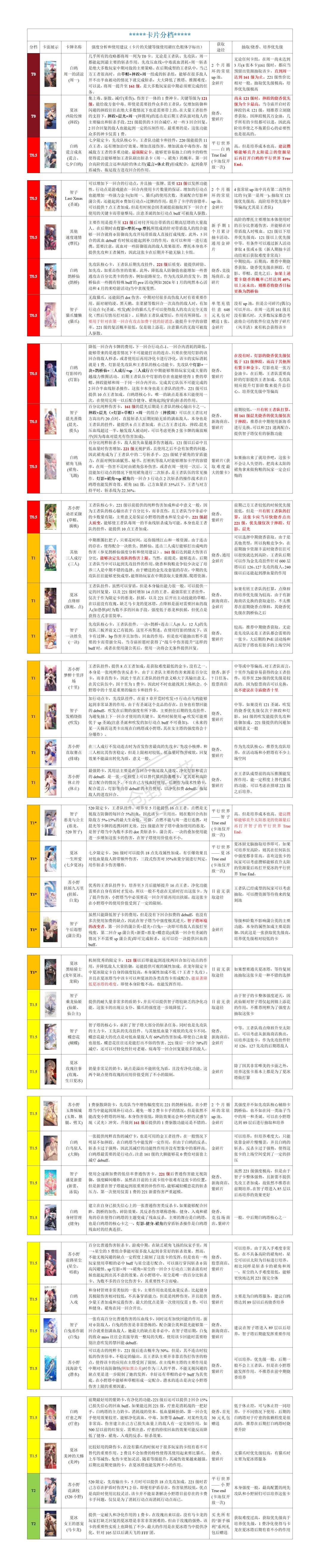 奇点时代PvE卡牌分档与使用攻略(桃之夭夭) 3