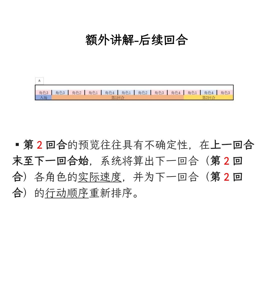 晚上好(构思篇3-3) 3