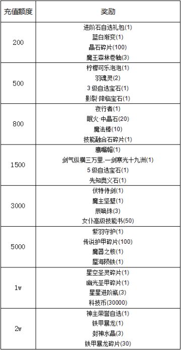 【线下活动】多样性献礼，冒险共欢庆！