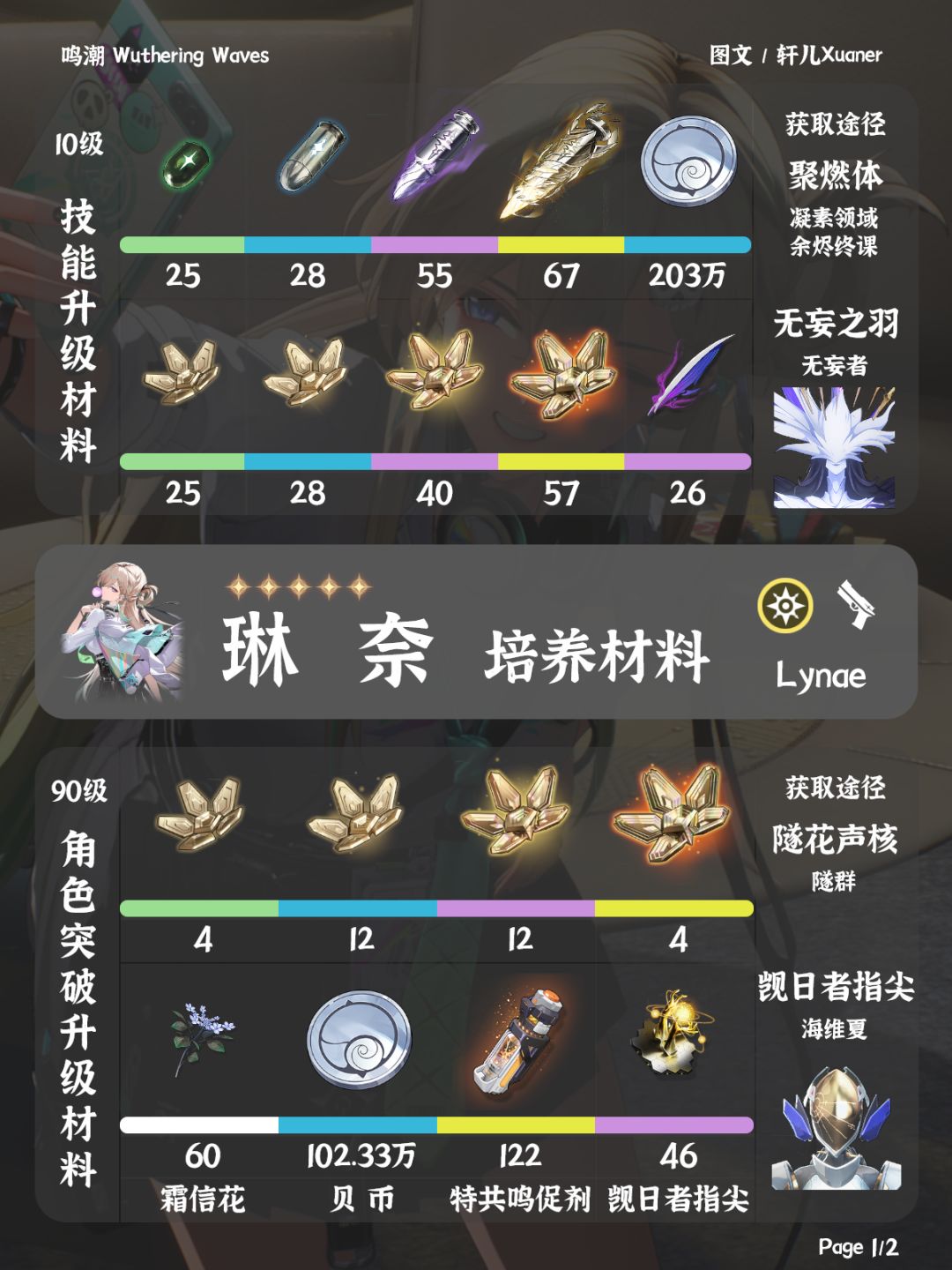 鸣潮角色 | 琳奈培养材料一览 1