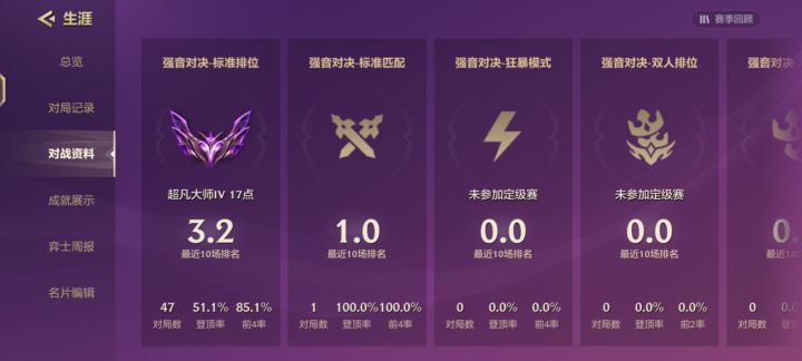 完成目标下机截图