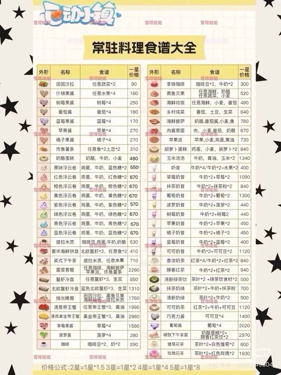 9.26硬核信息总览攻略合集（每日更新） 9