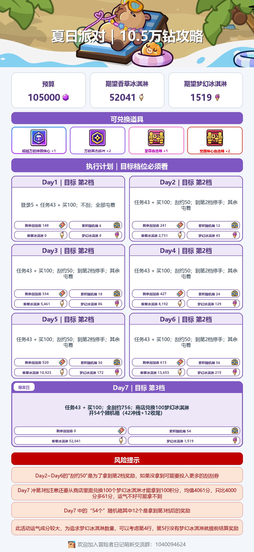 夏日派对活动攻略#1 3