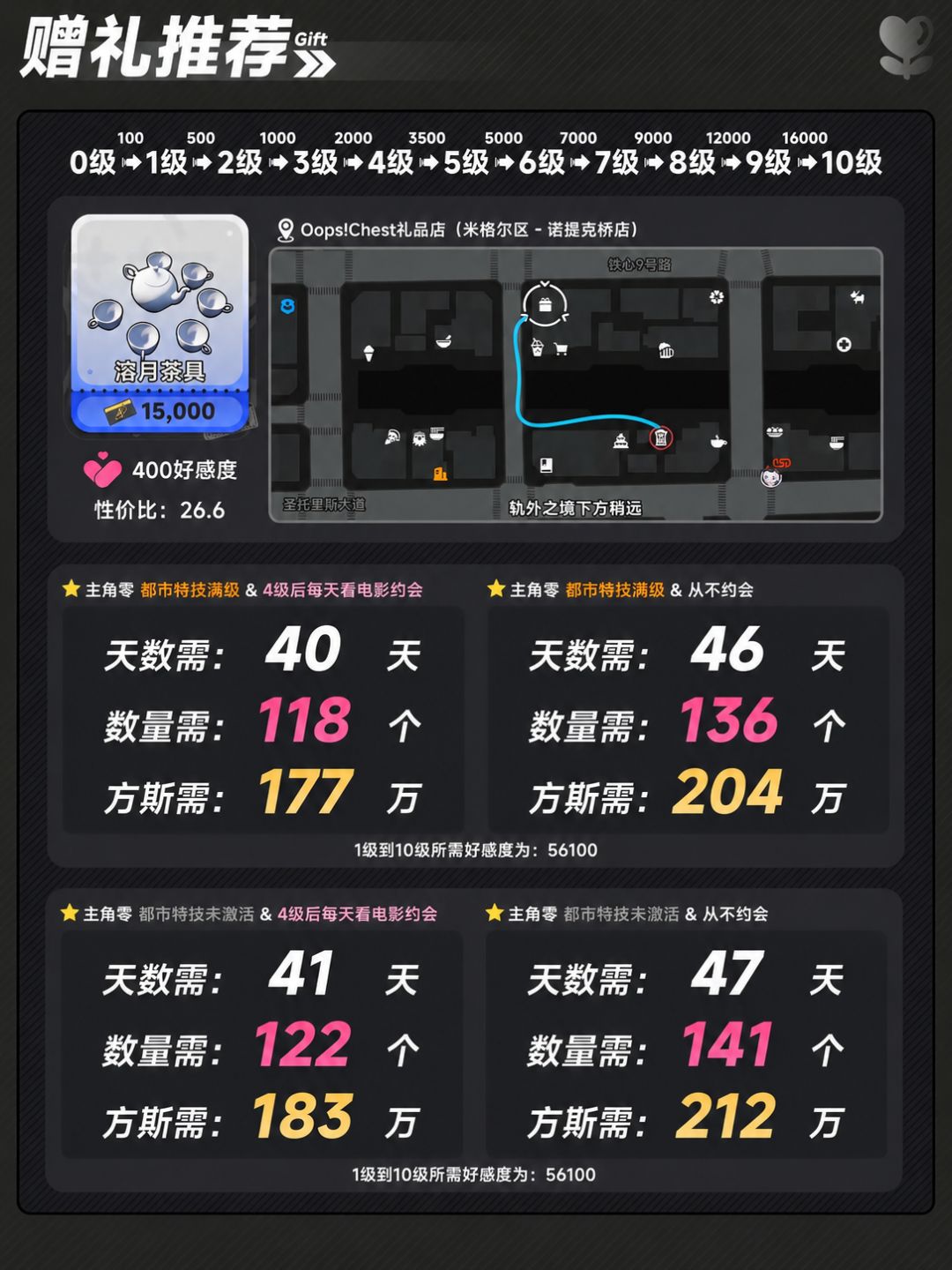 黑羽好感度礼物推荐 2