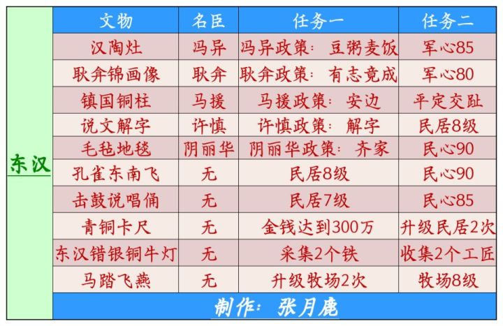 东汉文物截图