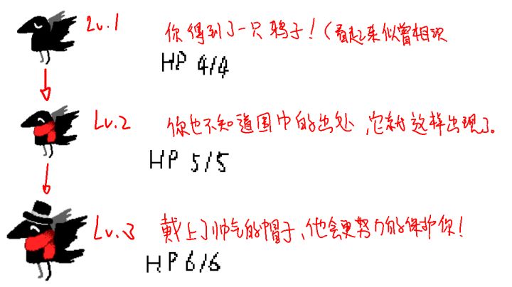 ［投稿］一隻鴉鴉（截图