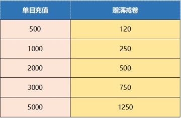 五一特惠福利活动