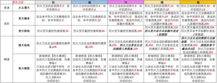 烈火刀法领悟口诀截图