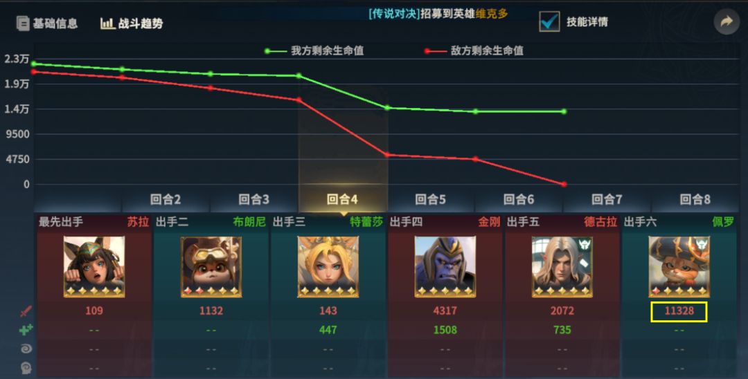 佩罗暴锤T0小金刚 2