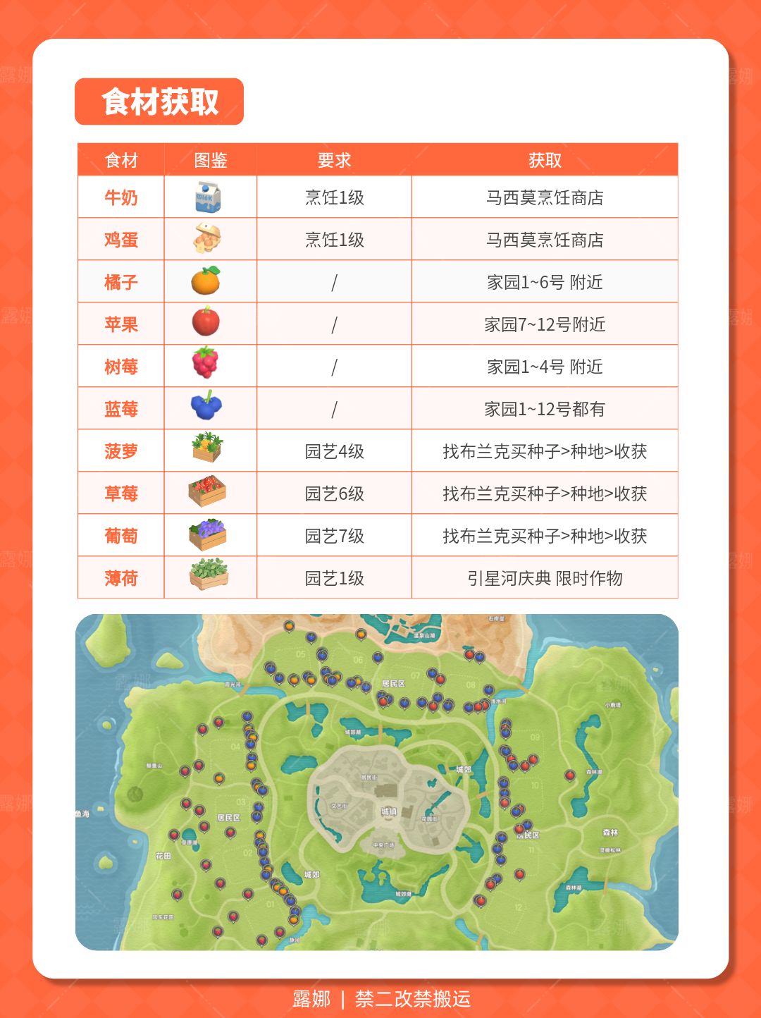 引星河 新食谱 食材推测 来囤食材啦! 3