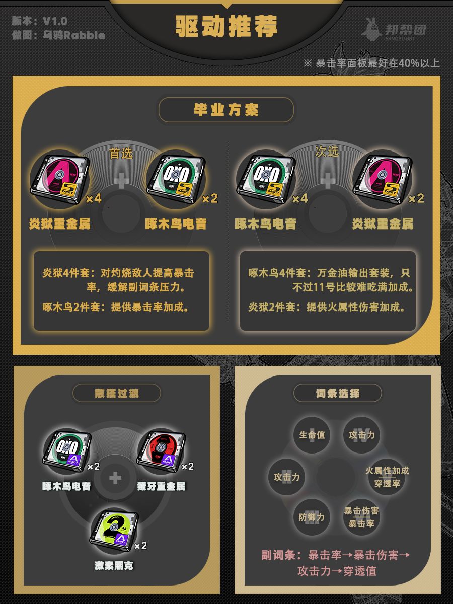 【1.0攻略征集】11号角色攻略一图流 3