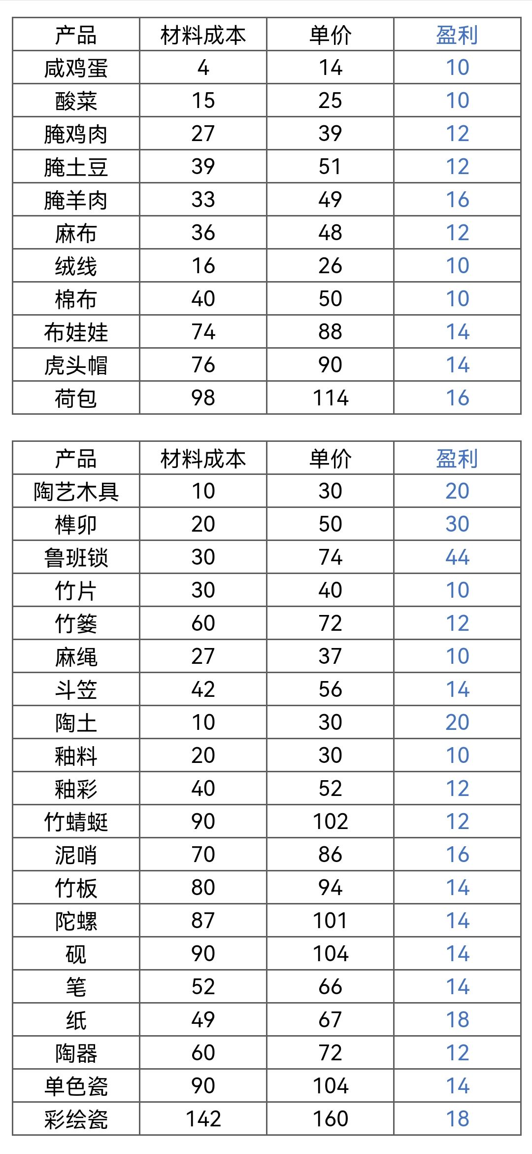 桃源黑价 3