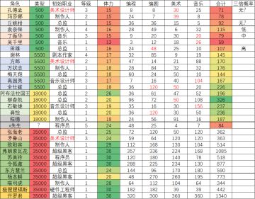 常用游戏决策和数据查询资料汇总