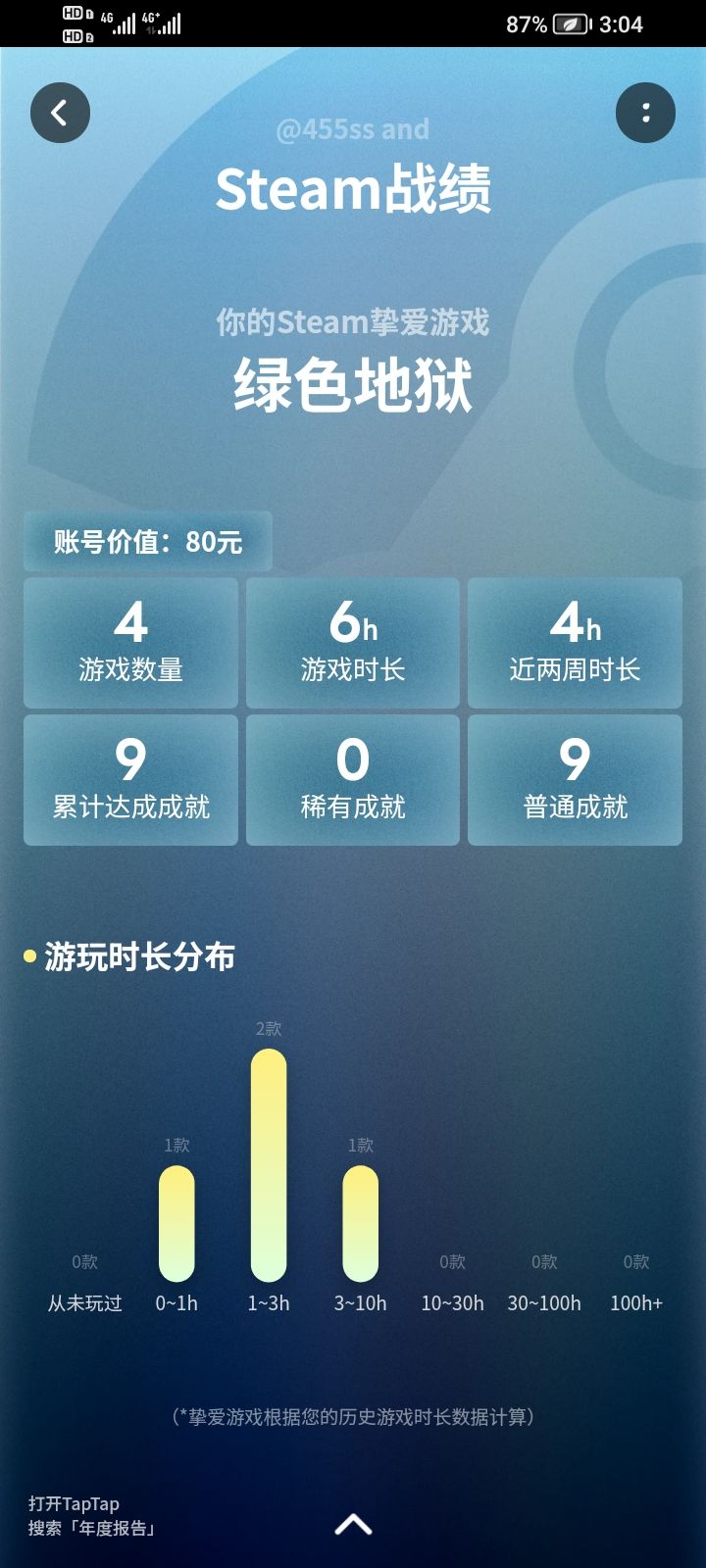 今年又过了 9