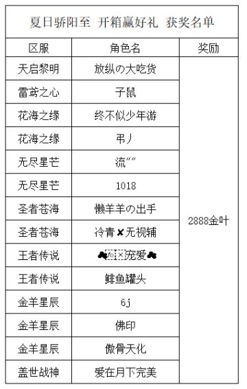 《世界OL》夏日骄阳至 开箱赢好礼 获奖名单