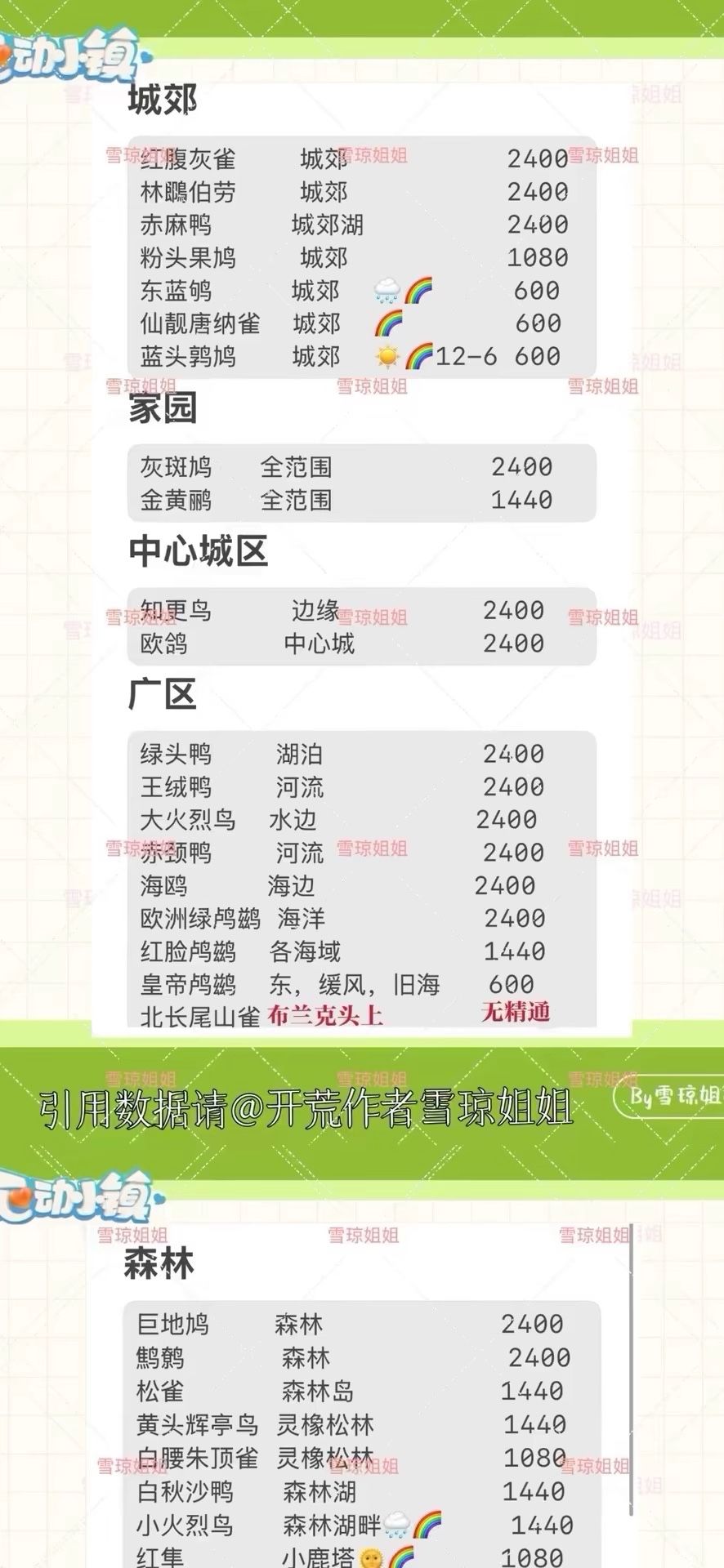 8.20心动小镇攻略合集 溜溜木11荧光石11 10