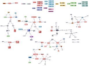 纸嫁衣七人物关系图