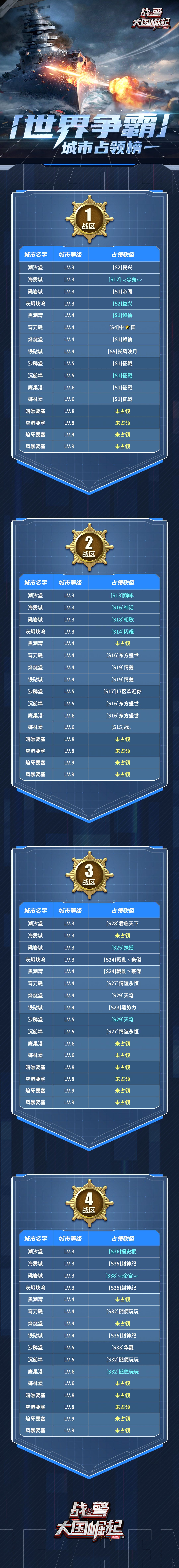 【海上速报】第五周世界争霸城市占领榜截图
