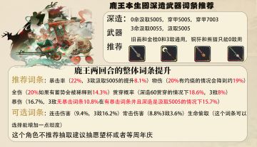 鹿王本生图词条推荐