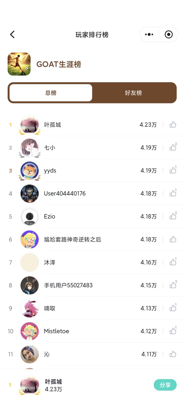 [GOAT榜榜一易主！！]截图