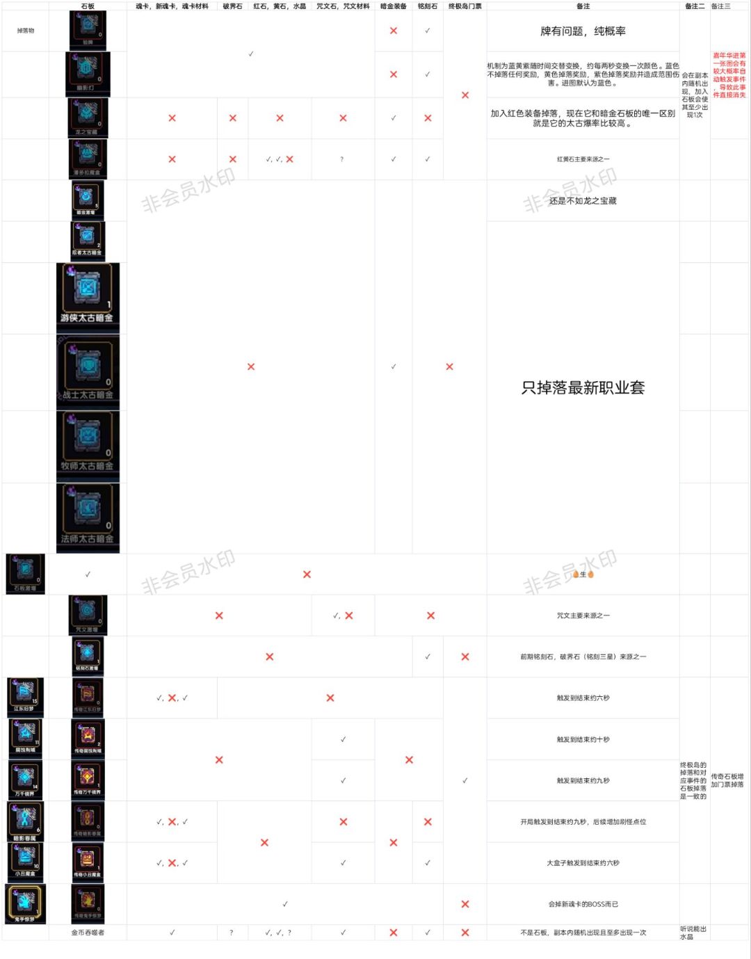 千域事件及石板分类图 1