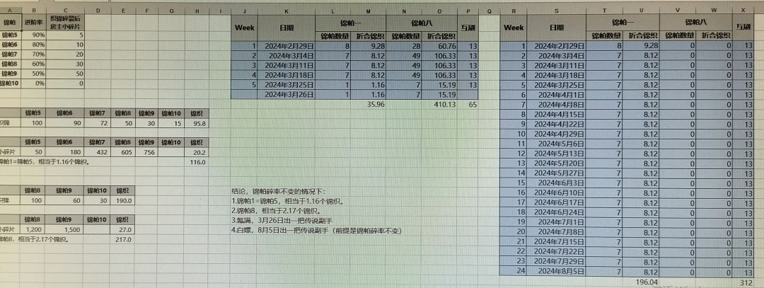 鸿鸾锦帕与锦织截图