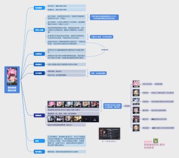 4.3版本角色：灭刃同调-莫拉莫塔