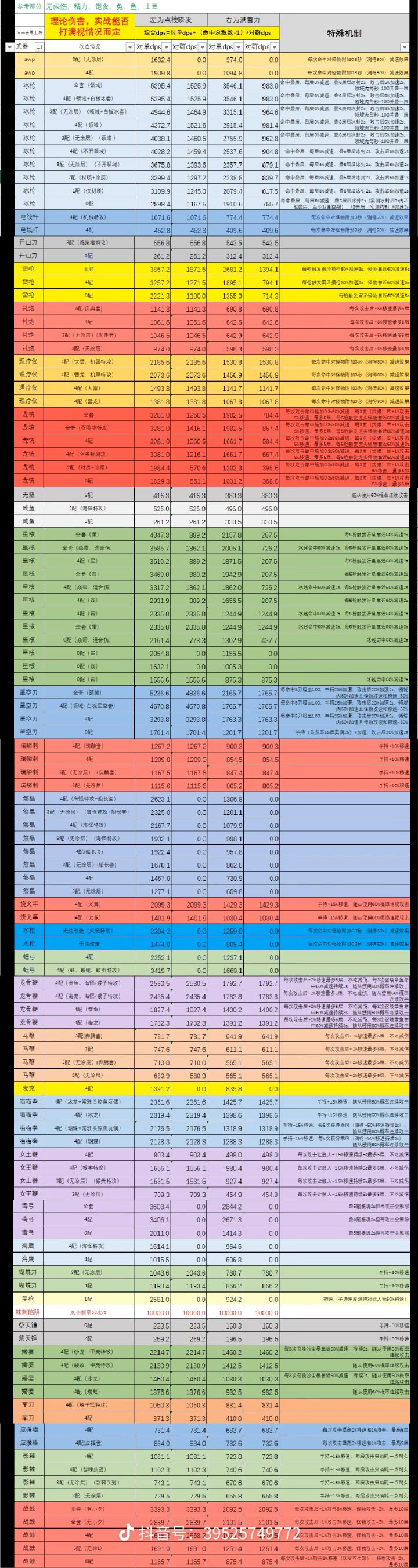 热门讨论内购版和破解版🔥🔥🔥🔥🔥🔥🔥🔥截图