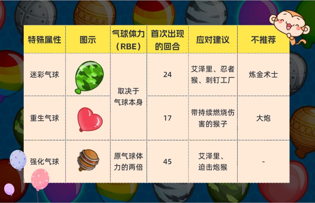 【新人攻略气球篇1】来自多数新人的疑惑 3