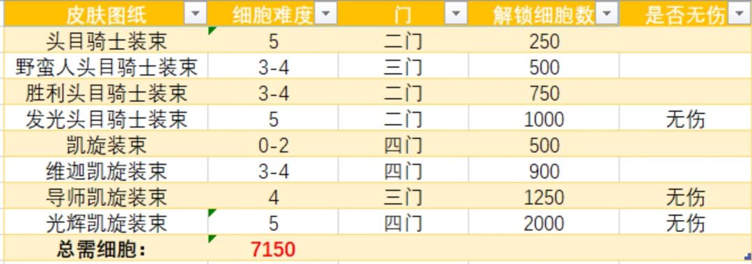 肝就完了 3
