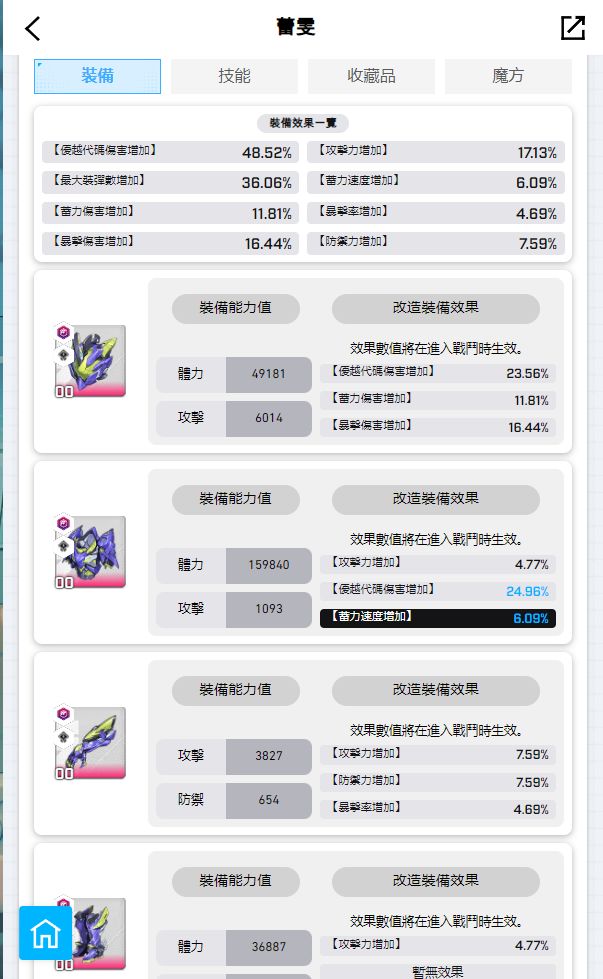 小红帽跟不上版本这种事情不要哇😭😭😭 4