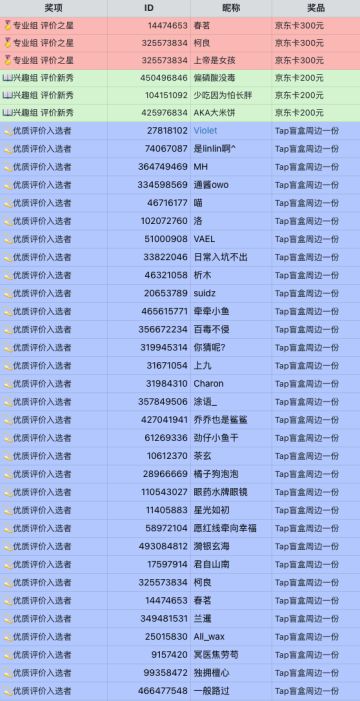 【已开奖】评价活动大升级，TapTap邀您客观评价《纸嫁衣4》！