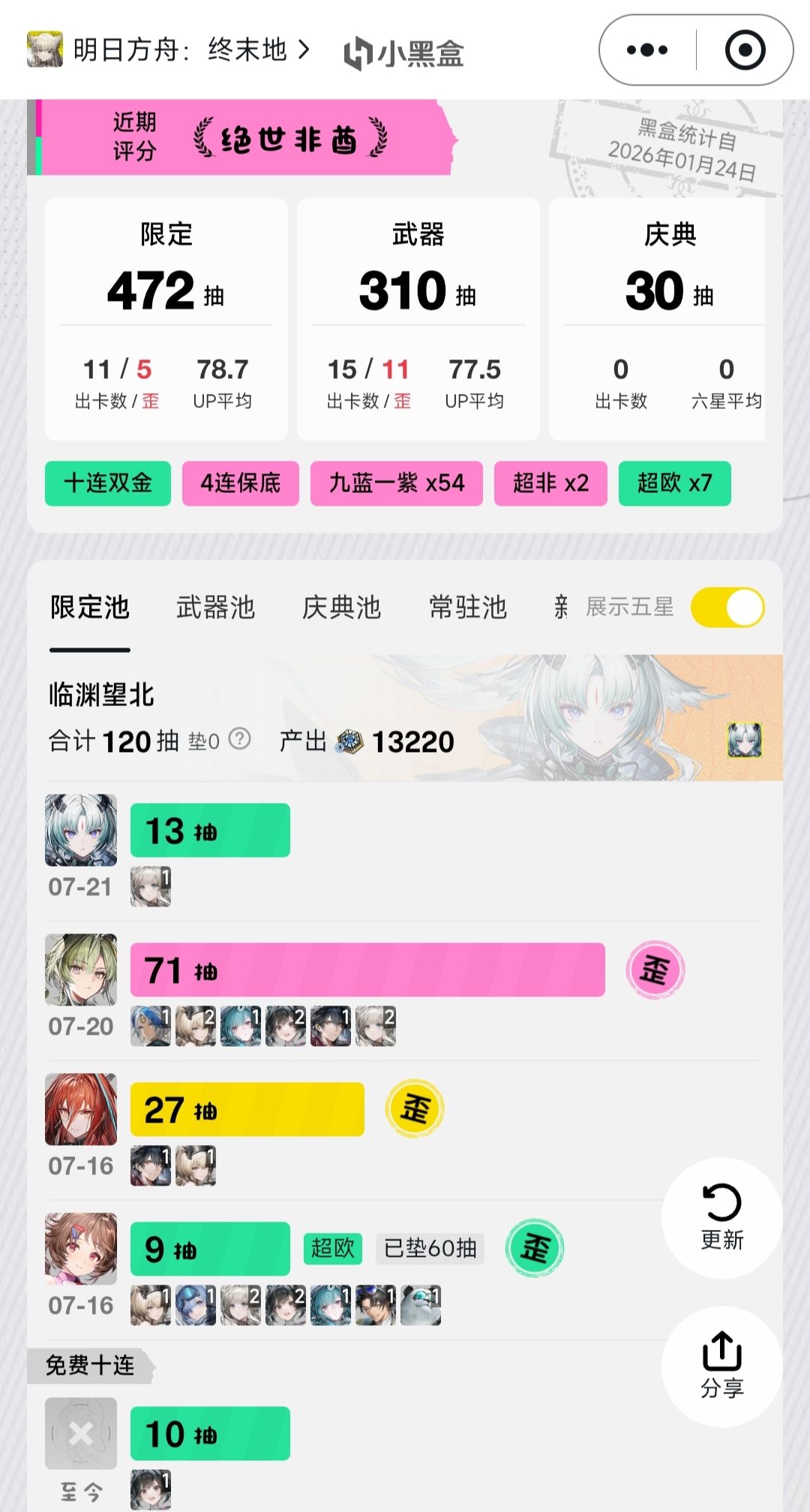 有点累了...... 3