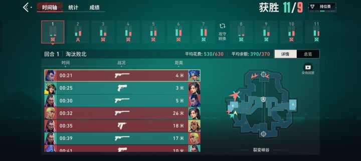让6追11截图
