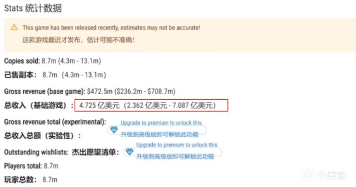 喜讯：黑神话:悟空已售出800万份，销售30亿截图