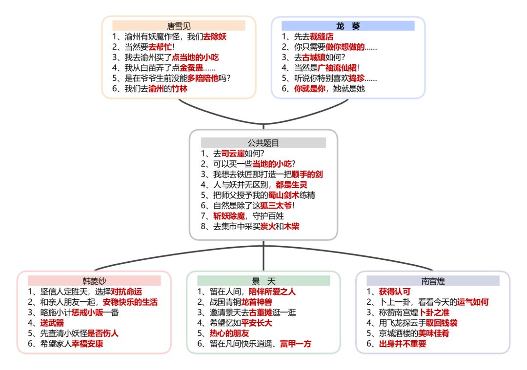 高朋满座互动问答 1