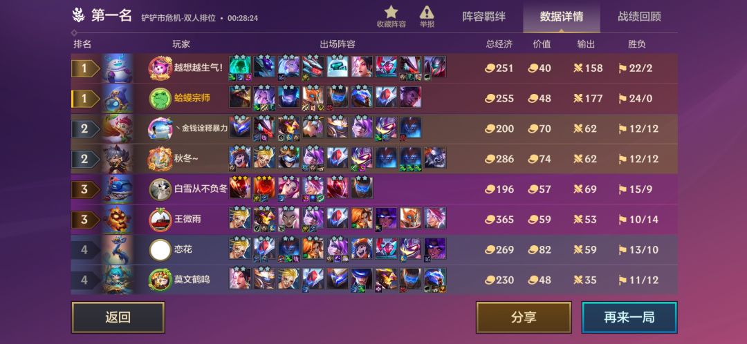 为什么这些人比我满钱全胜的经济还多 1
