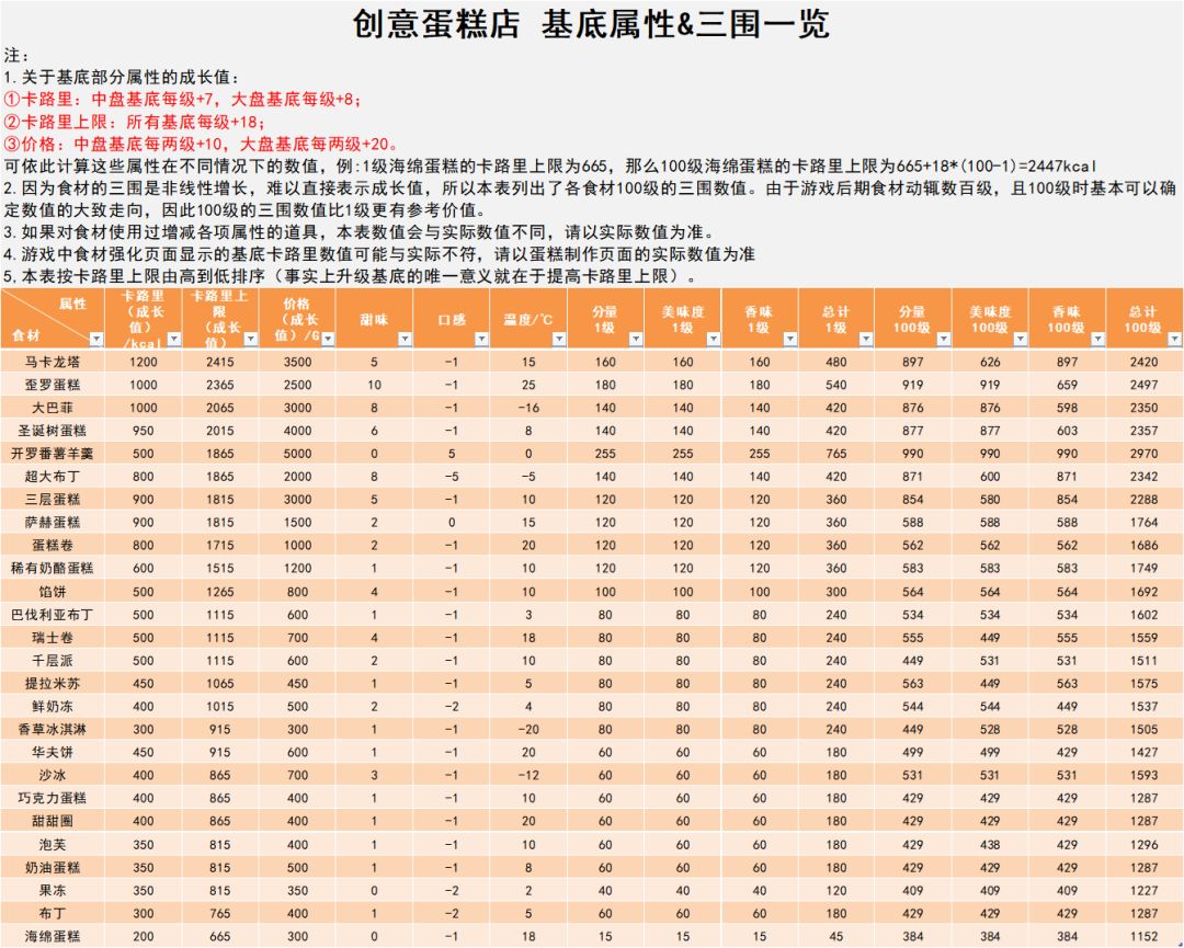 留档,想删了 2