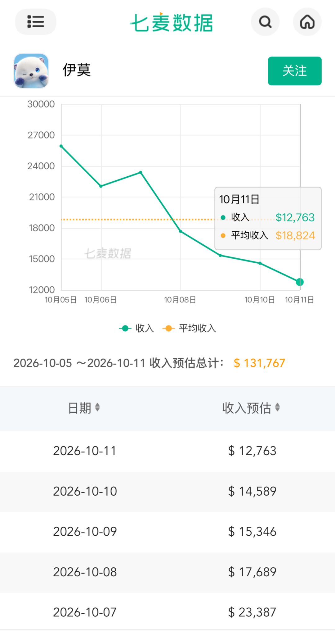 流水持续下滑!玩家感慨红利耗尽呼唤新玩法 2