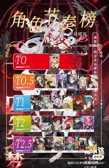 【无尽梦回】公测角色节奏榜 各职业强度榜