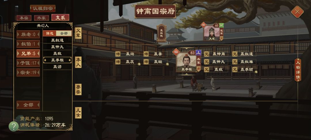 王室宗亲人才济济 4