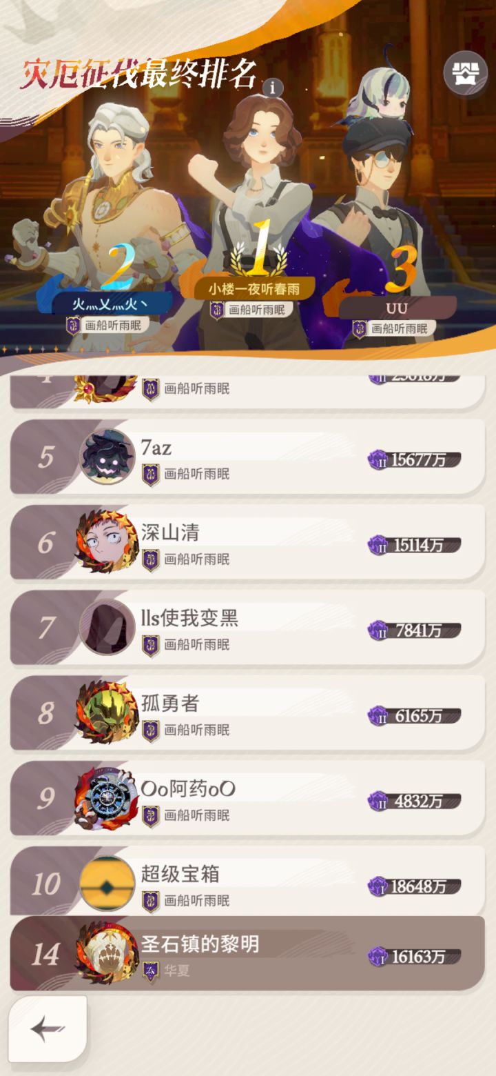 有没有大佬帮我看看这个排名怎么回事啊截图