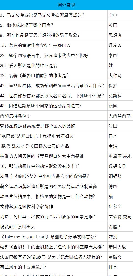 每日答题题库 3